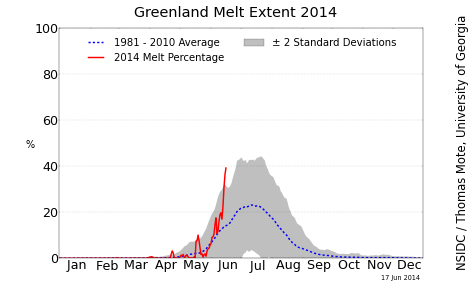 greenland_melt_area_plot_tmb